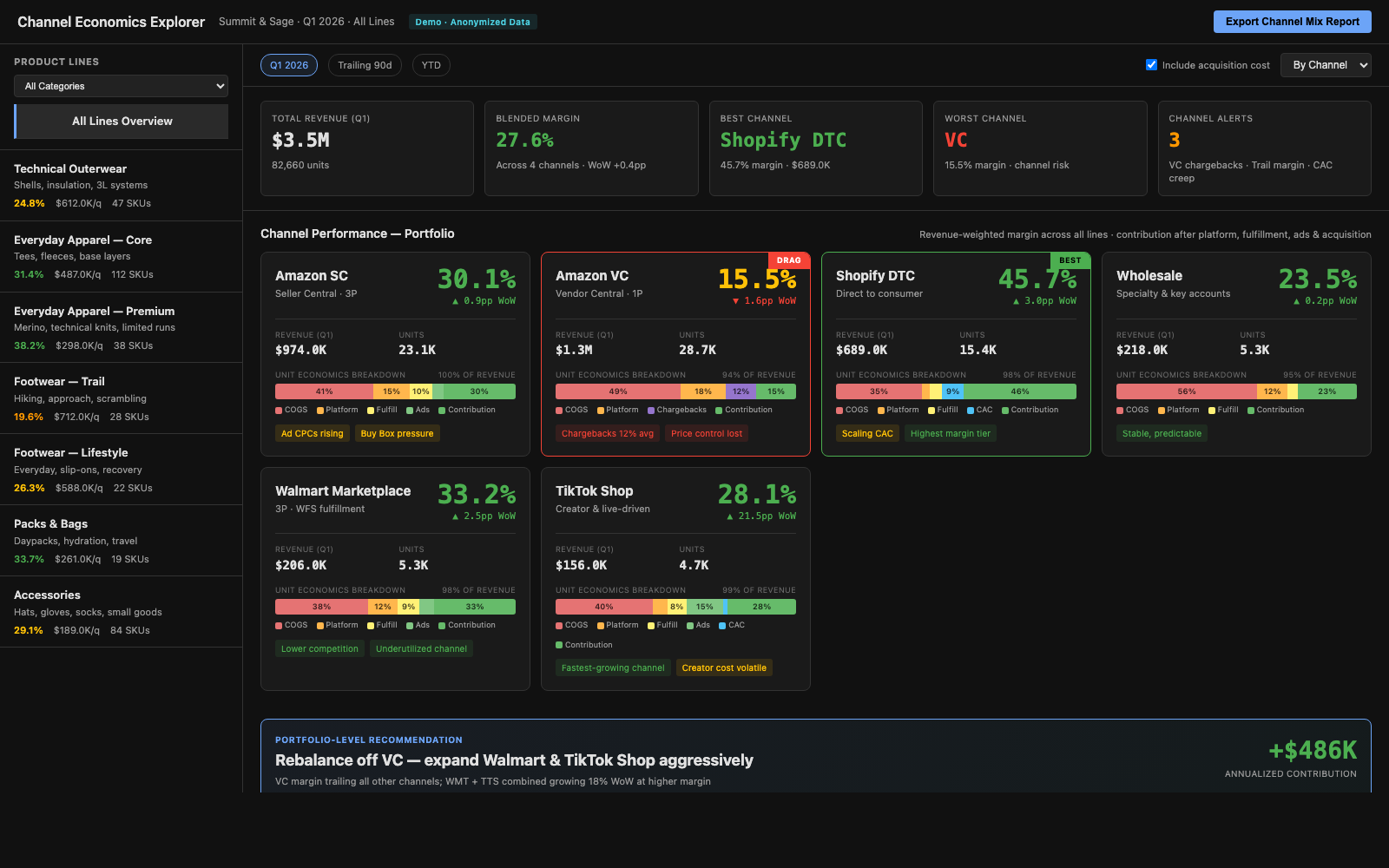 Channel Economics Explorer screenshot