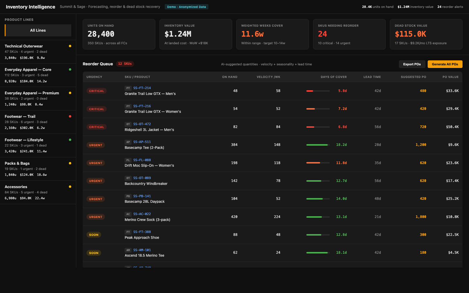 Inventory Intelligence screenshot
