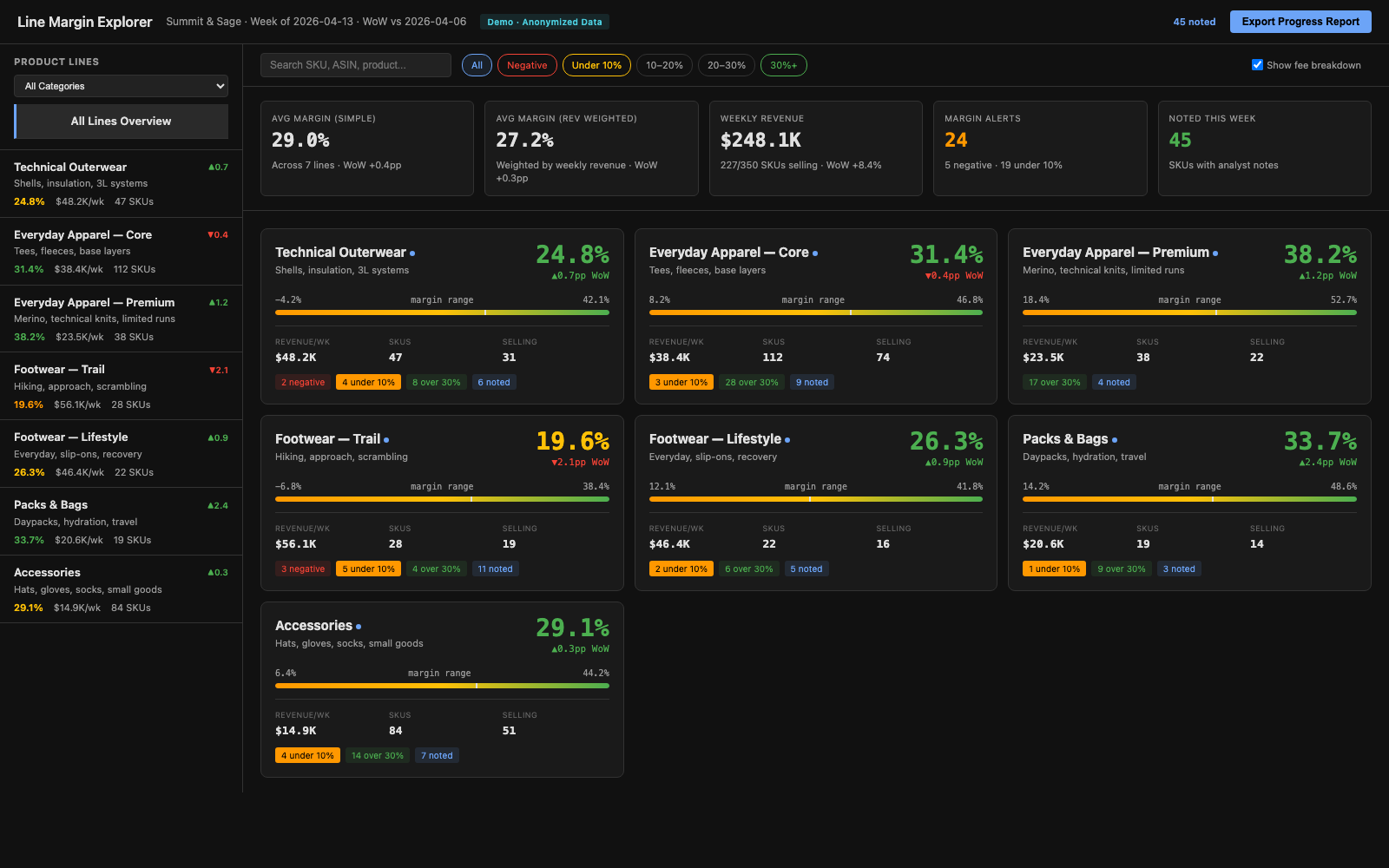 Line Margin Explorer screenshot